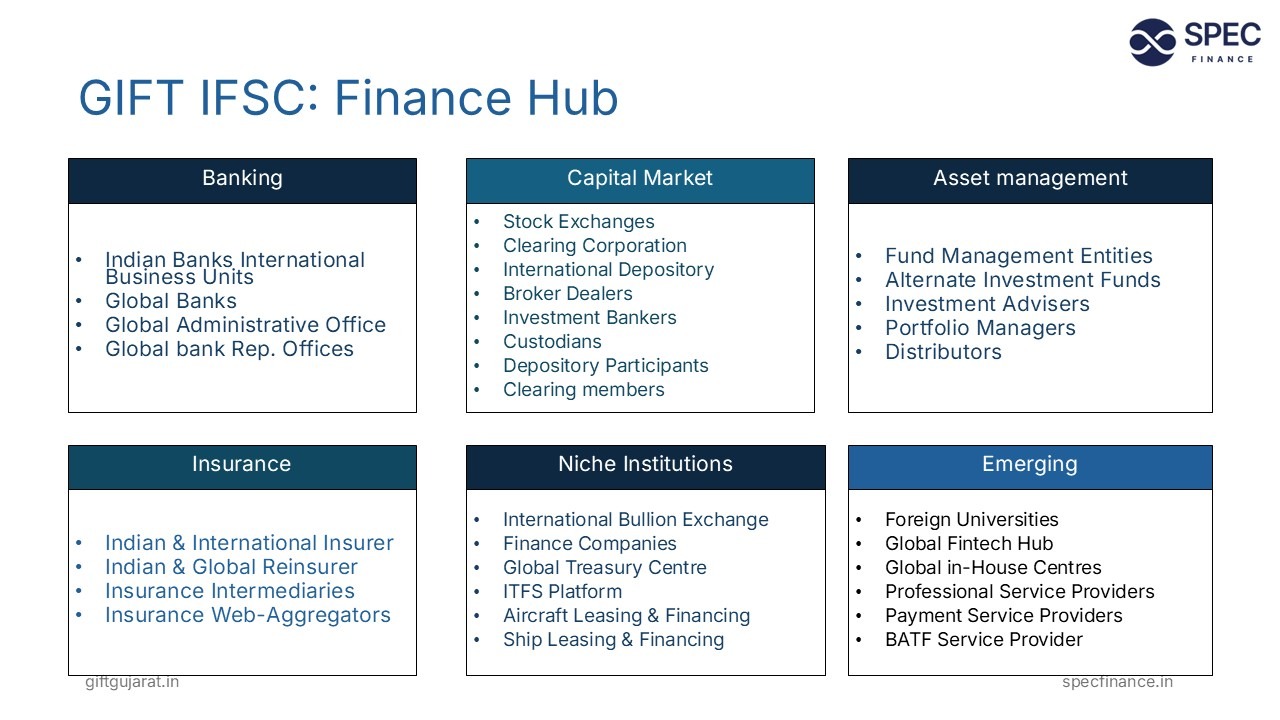 Finance Hub