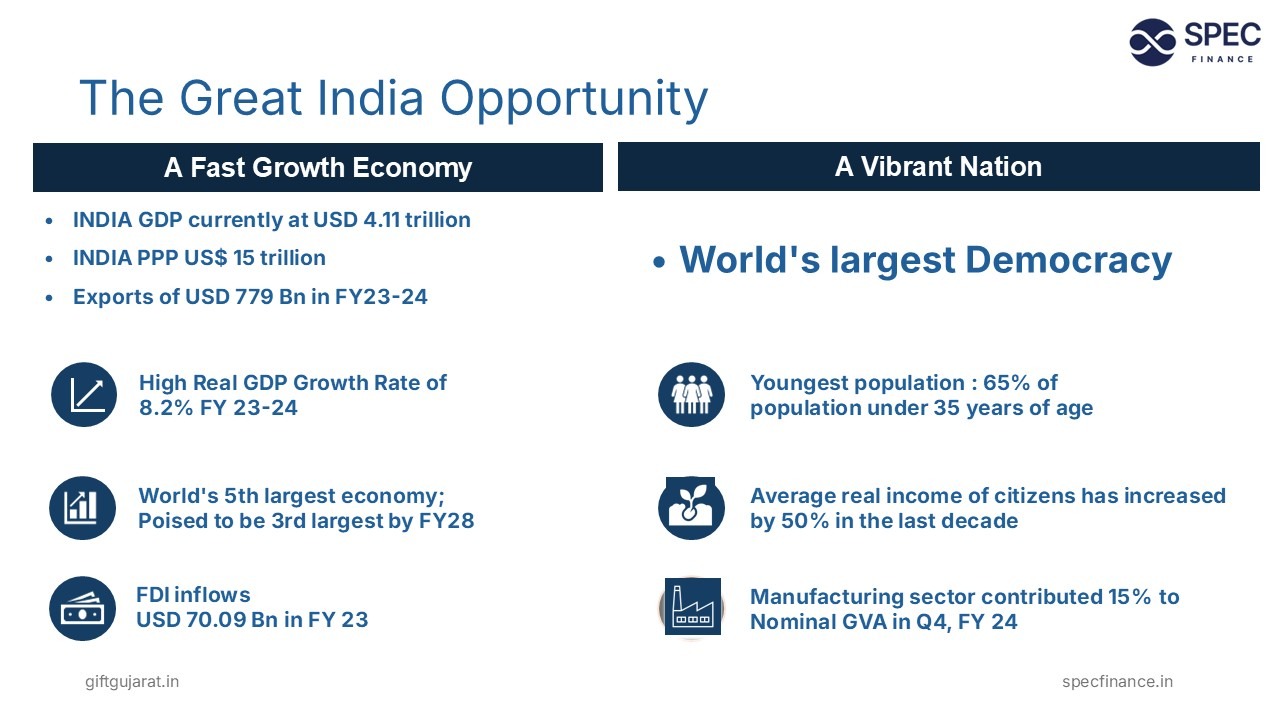 The Great India Opportunity
